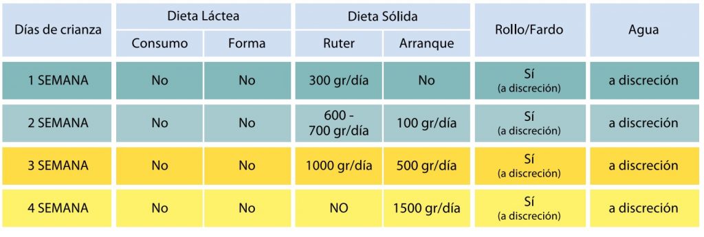 ruter alimento balanceado racion deste hiperprecoz